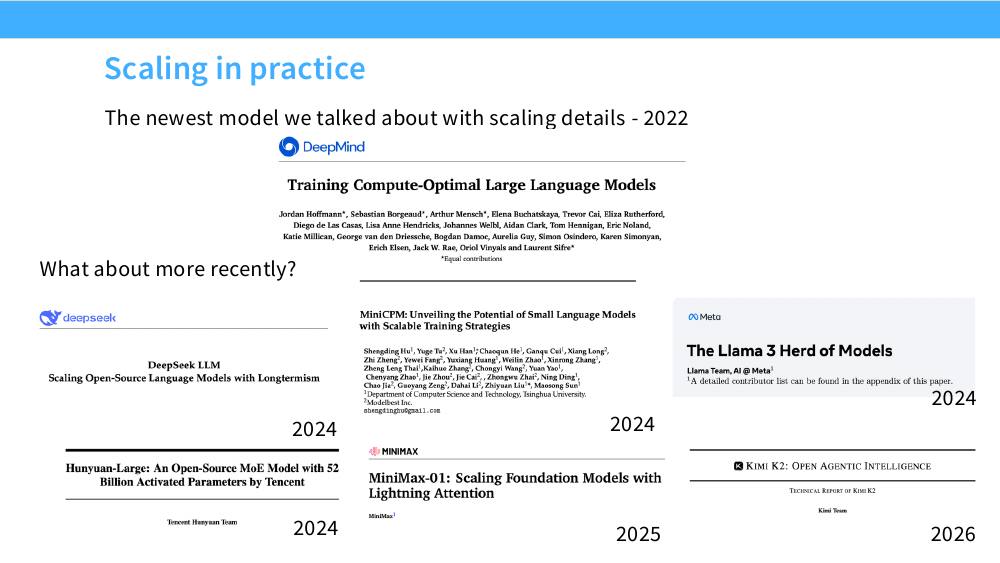 2022 年 Chinchilla 之后公开披露缩放细节的模型时间线