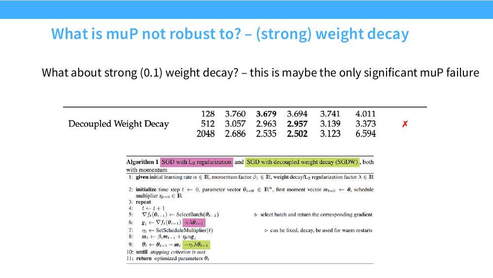 强 decoupled weight decay 下 muP 迁移失败的实验数据