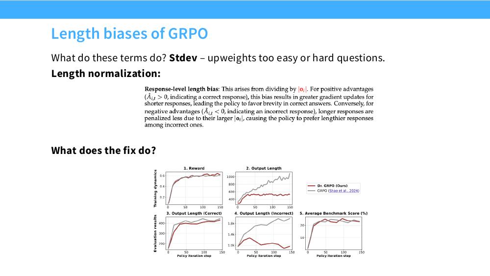 GRPO 长度偏置的成因与 Dr. GRPO 修正后的训练曲线