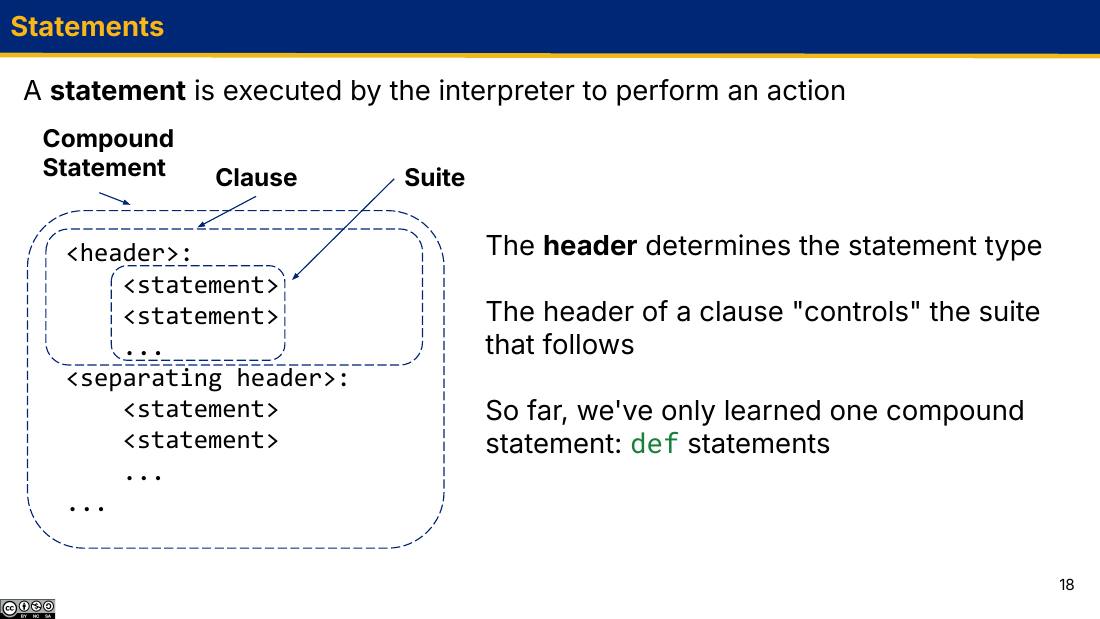 Statements：Compound Statement / Clause / Suite 的结构图