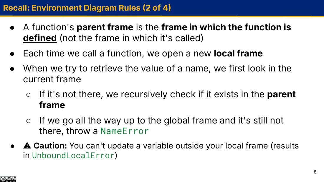 Environment Diagram Rules 2 of 4
