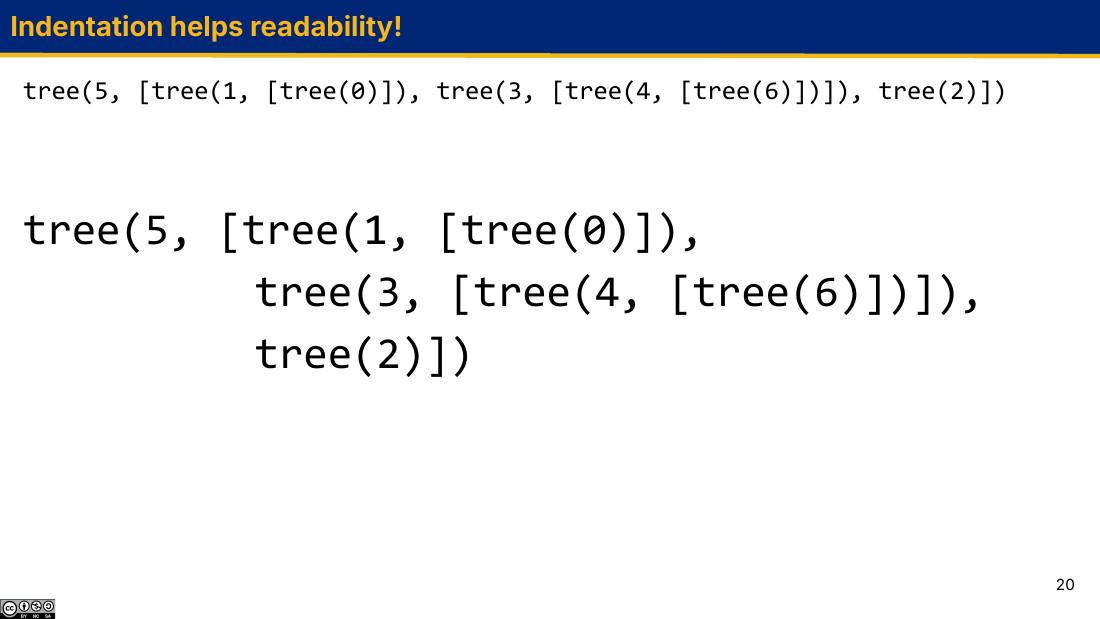 同一个 tree 表达式的两种排版：挤成一行 vs 按分支换行对齐