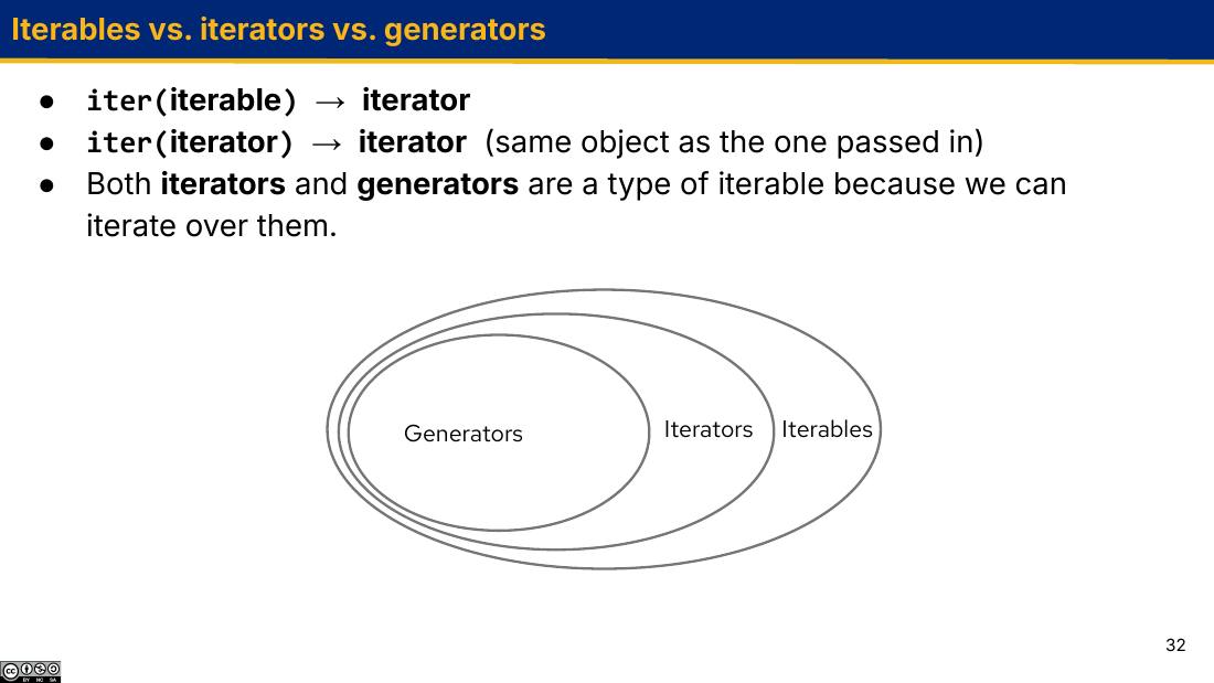 Iterables vs. iterators vs. generators 的同心圆关系