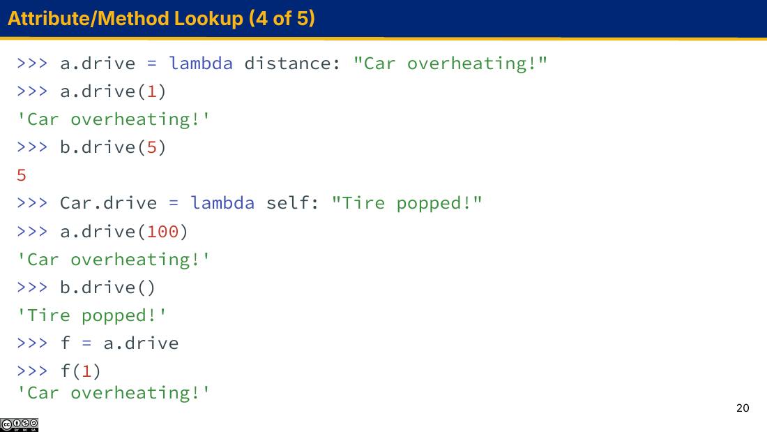 Attribute/Method Lookup (4 of 5) 幻灯片：Car 实例与类上互相覆盖 drive 的交互