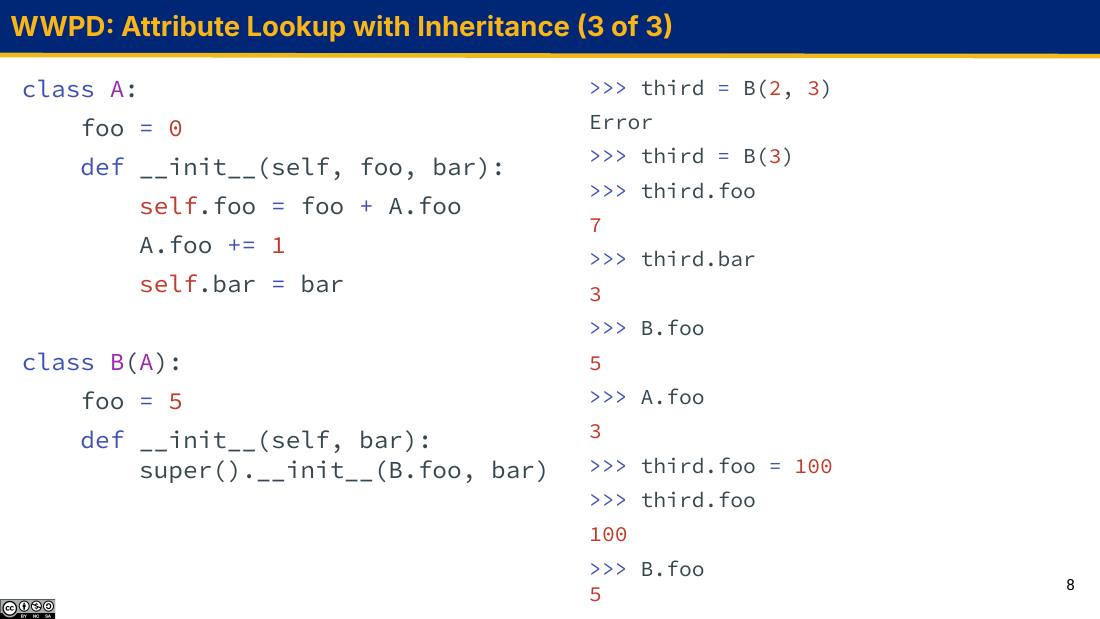 WWPD Attribute Lookup with Inheritance 幻灯片第三部分