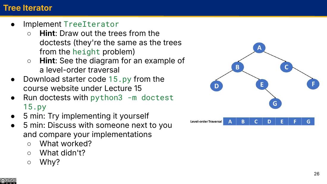 Tree Iterator 题面，右侧配了一棵树的层序遍历示意