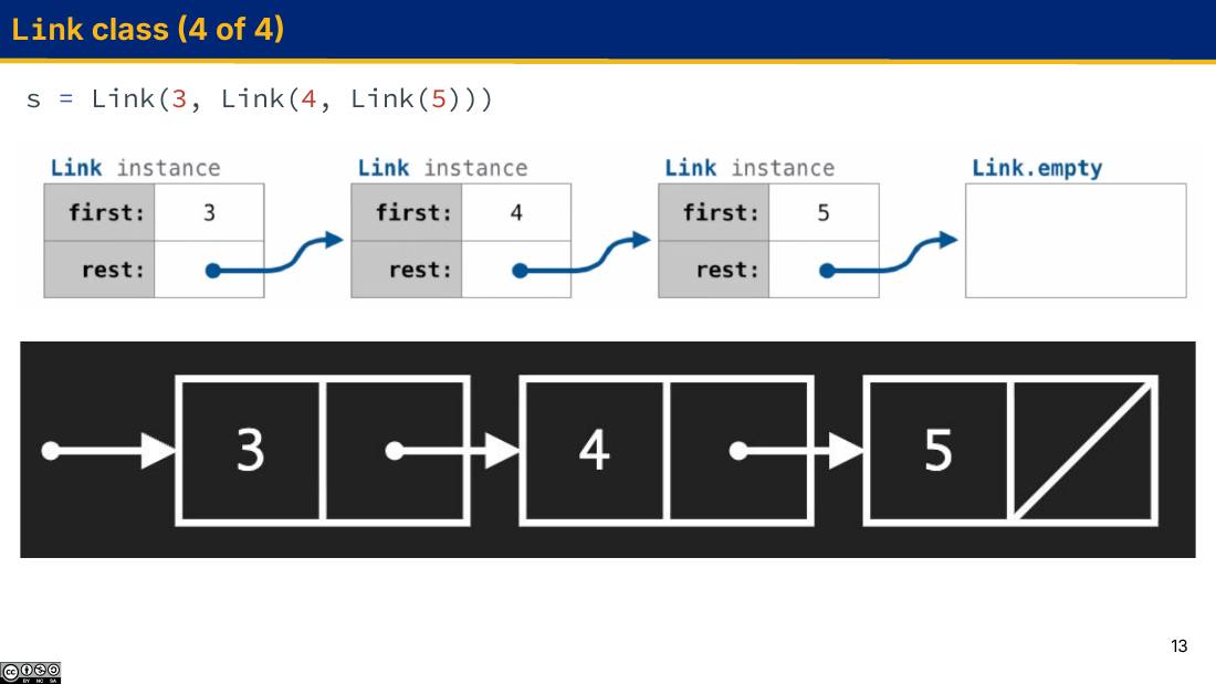 s = Link(3, Link(4, Link(5))) 的对象图与方框-箭头图