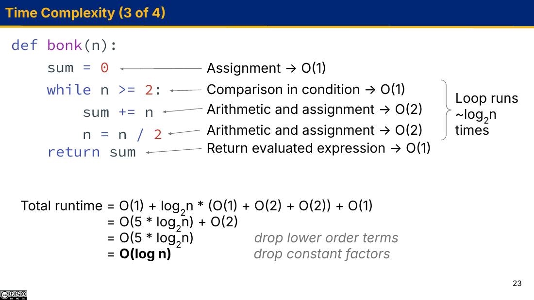 Time Complexity 3 of 4 幻灯片：bonk 函数逐行标注代价并求和化简