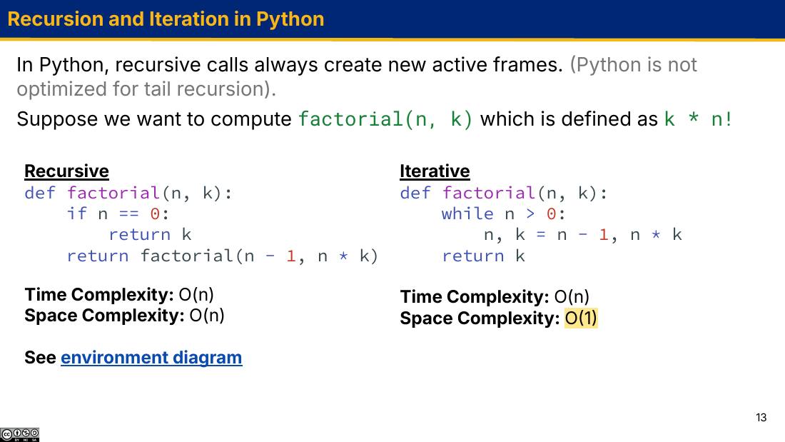 Recursion and Iteration in Python 幻灯片：递归版与迭代版 factorial 对比