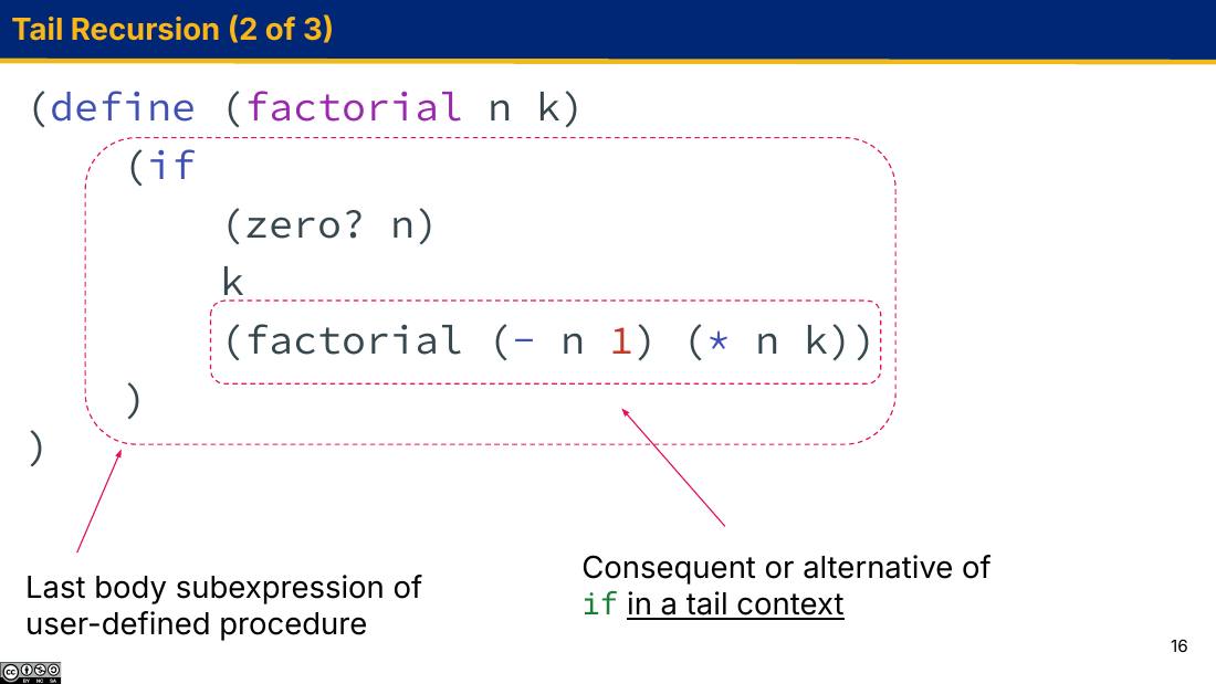 Tail Recursion 幻灯片：factorial 中两层尾上下文的标注