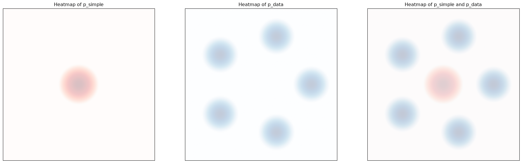 p_simple 与 p_data 的密度热图