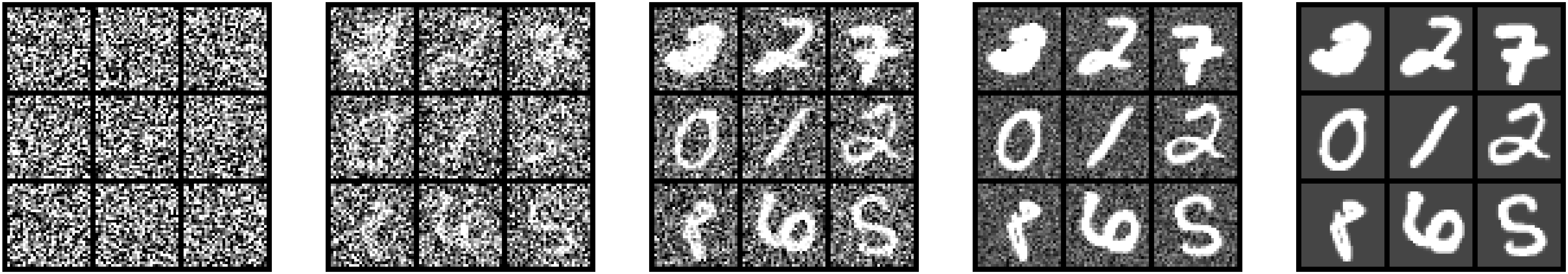MNIST 上的条件概率路径，t 从 0 到 1 的五个时刻