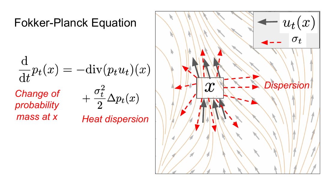 Fokker-Planck 方程的两项：输运项与热扩散项