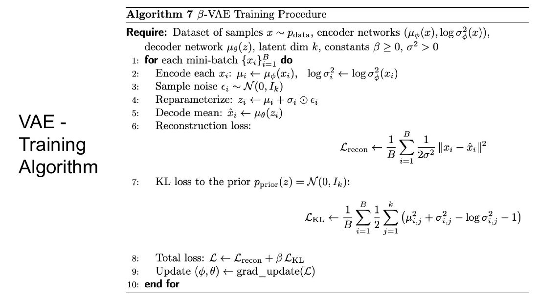 beta-VAE 训练算法伪代码