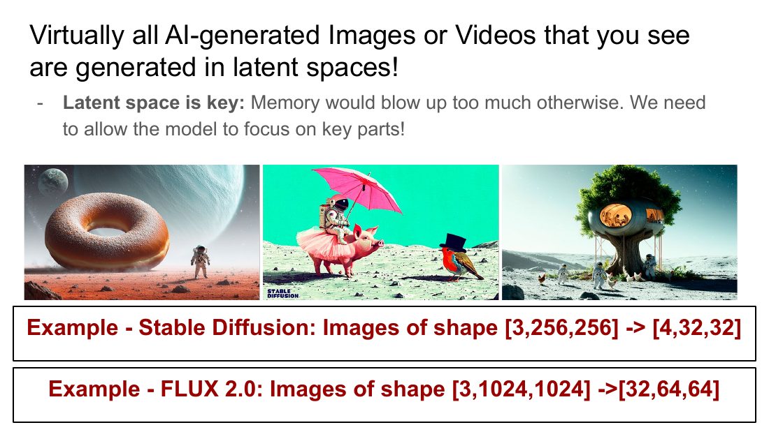 真实模型的隐空间形状：Stable Diffusion 与 FLUX 2.0