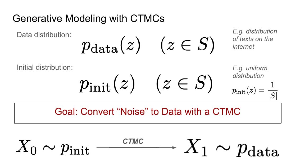 用 CTMC 做生成建模：从初始分布出发，用 CTMC 把噪声变成数据